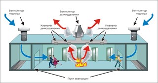 Монтаж системы дымоудаления в Кирове-Чепецке в октябре