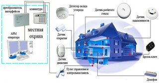 Проектирование охранной сигнализации в Кирове-Чепецке — разработка, услуги и стоимость от 5220 руб., Видео