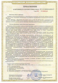 12.03.2015 Кирово-Чепецк - ЗАО СиБиСи(Япония) г.Москва. Приложение к сертификату Видеокамеры для систем охранного видеонаблюдения т.м.GANZ. ТР ТС 020/2011