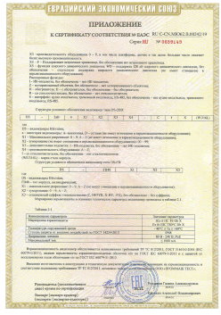 12.03.2015 Кирово-Чепецк - ЗАО СиБиСи(Япония) г.Москва. Приложение к сертификату Видеокамеры для систем охранного видеонаблюдения т.м.GANZ. ТР ТС 020/2011